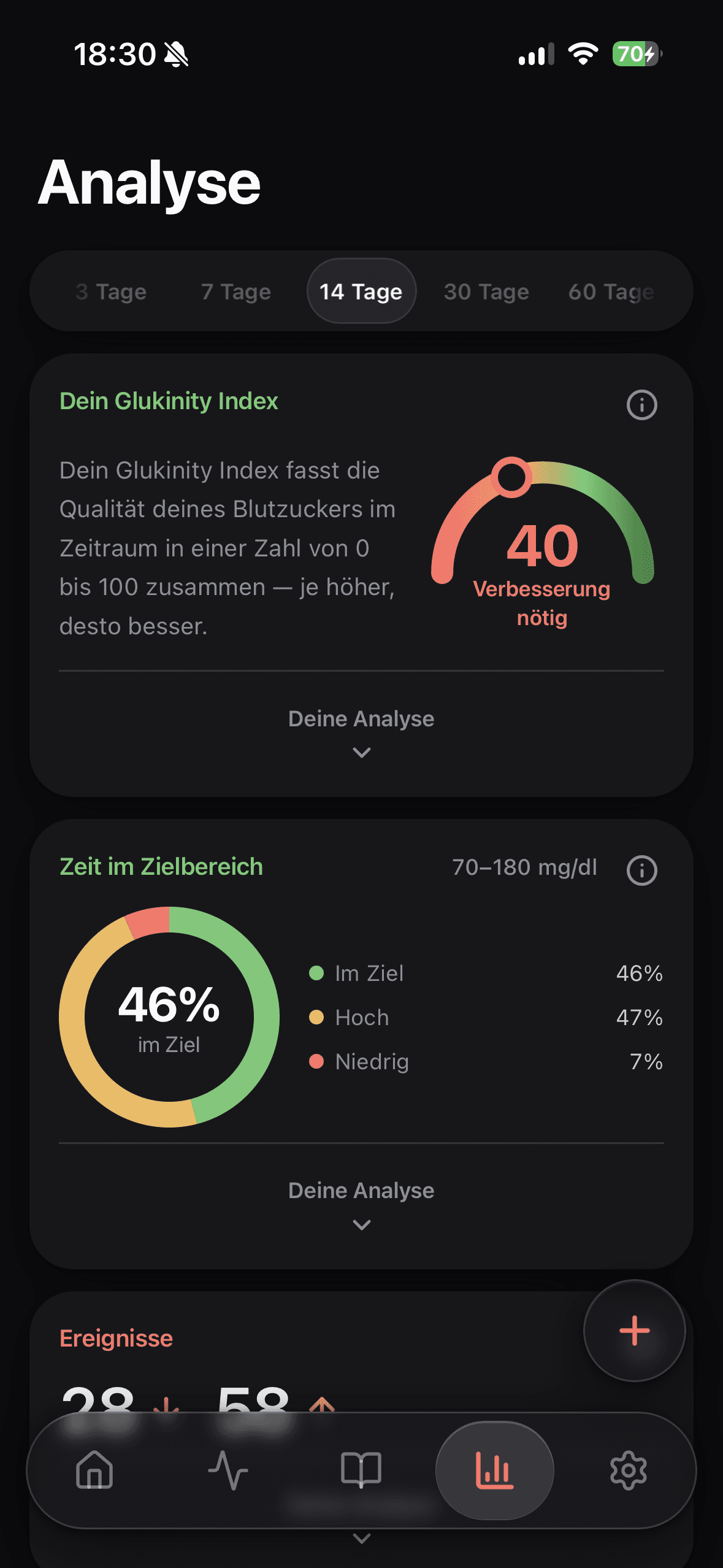 Glukinity Index in Glukinity