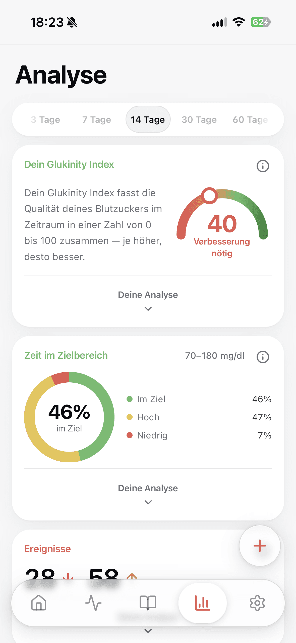 Glukinity Index in Glukinity