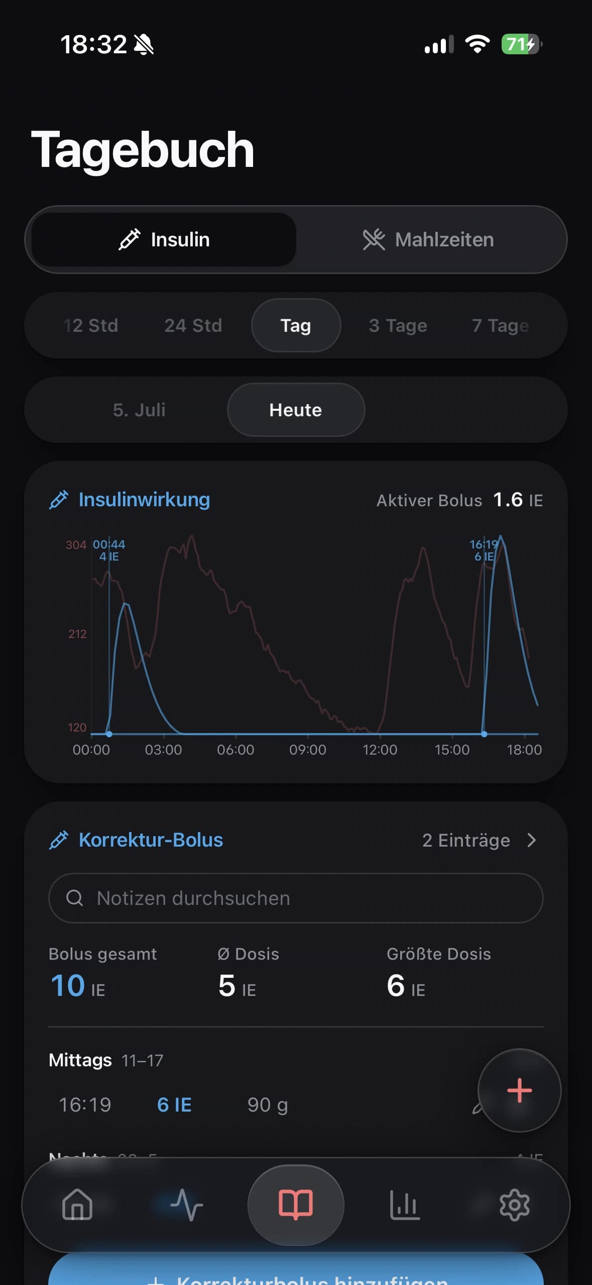 Insulinwirkkurve über dem Glukoseverlauf in Glukinity