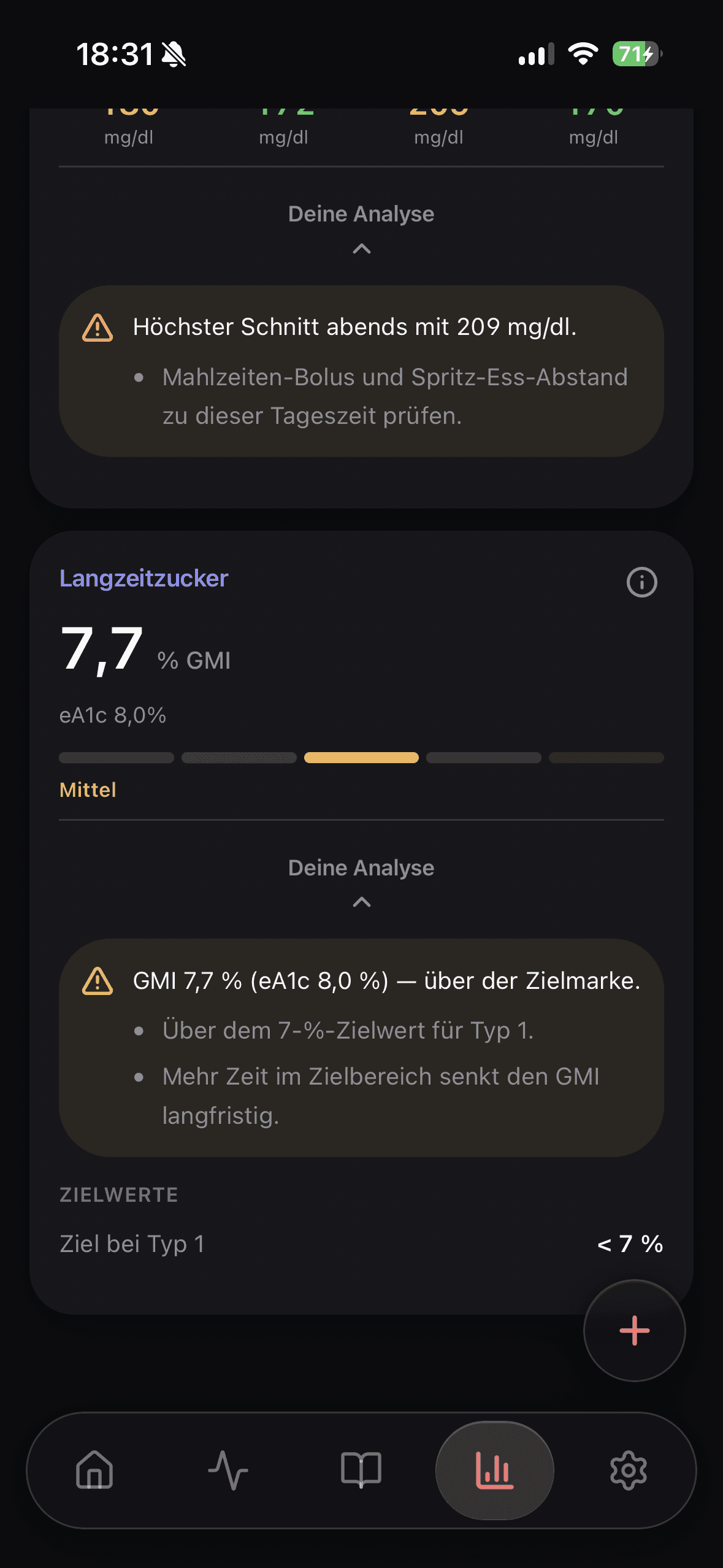 Langzeitzucker in Glukinity