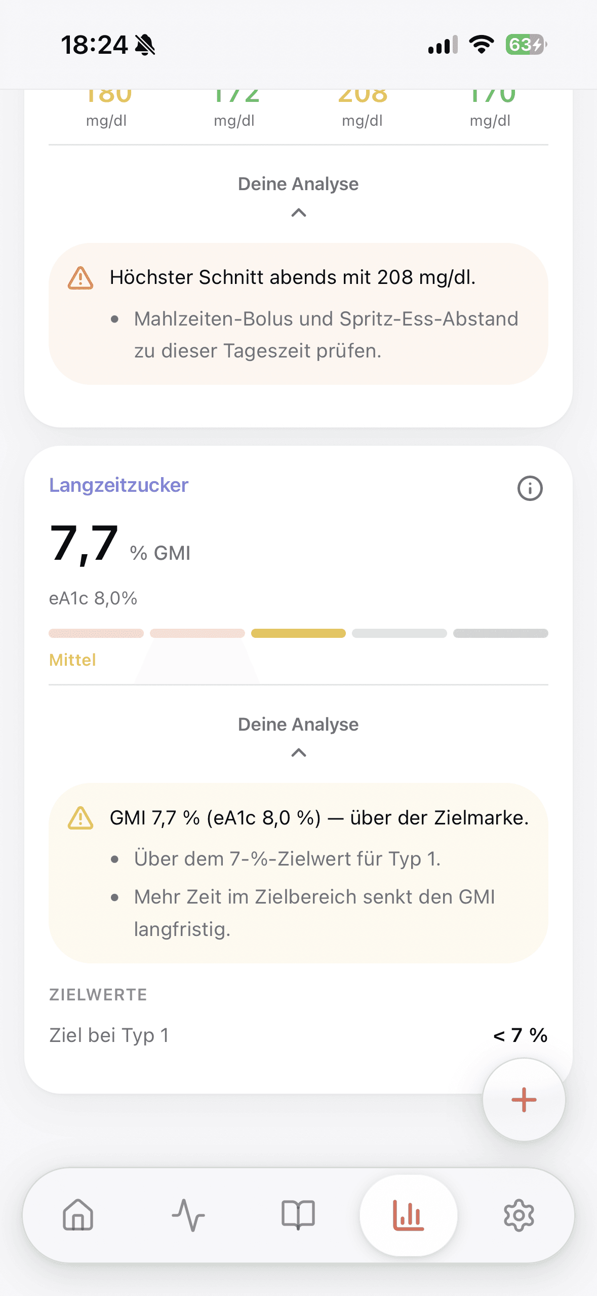 Langzeitzucker in Glukinity