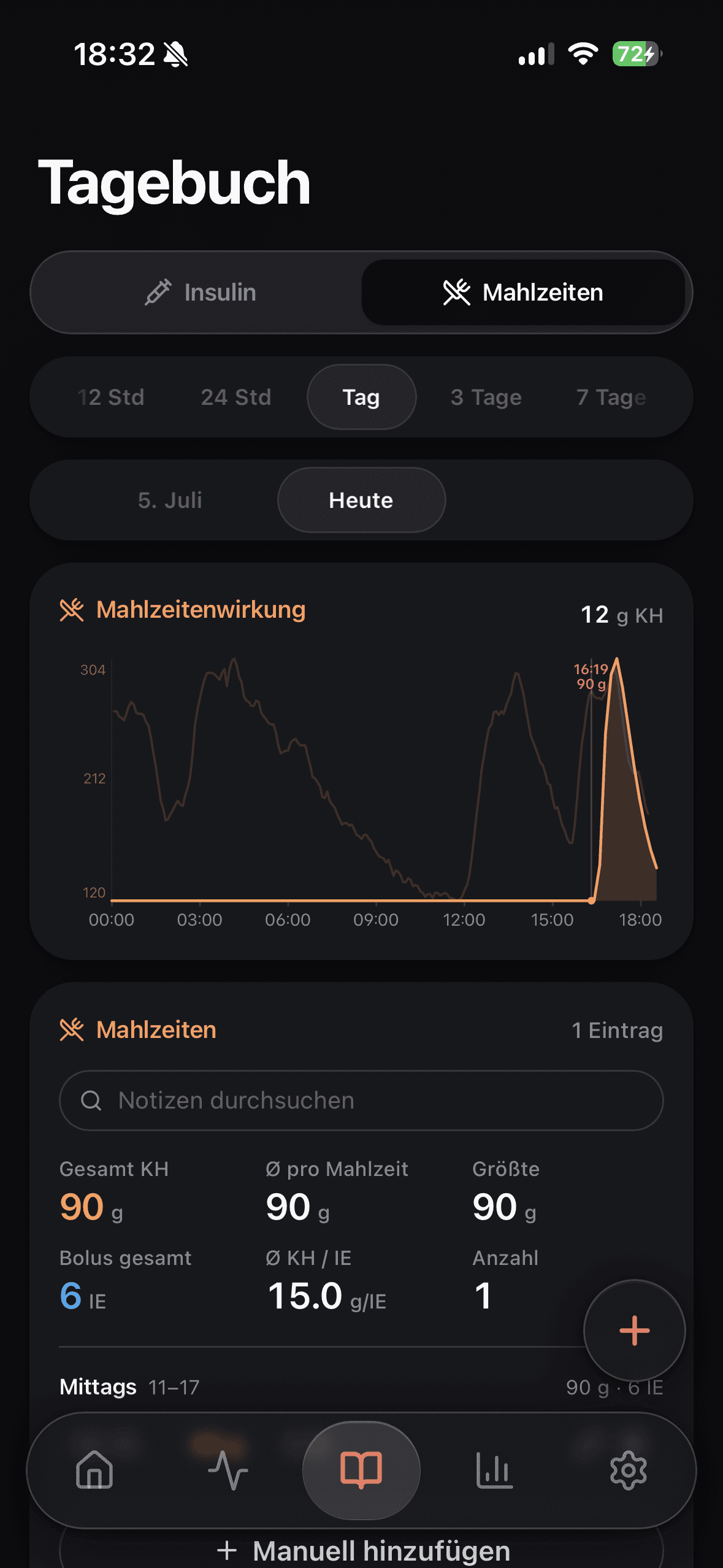 Mahlzeit-Log in Glukinity