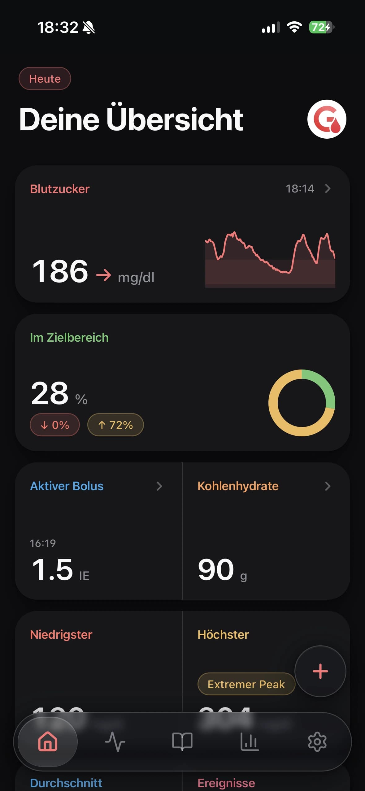 Übersicht in Glukinity