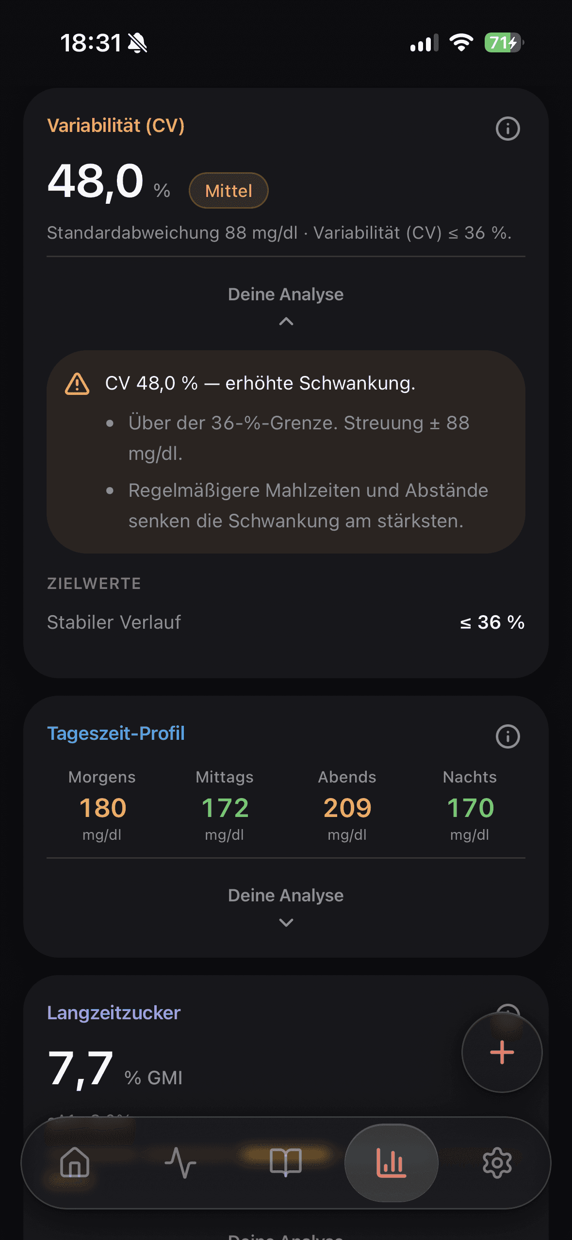 Variabilität & Tageszeit-Profil in Glukinity