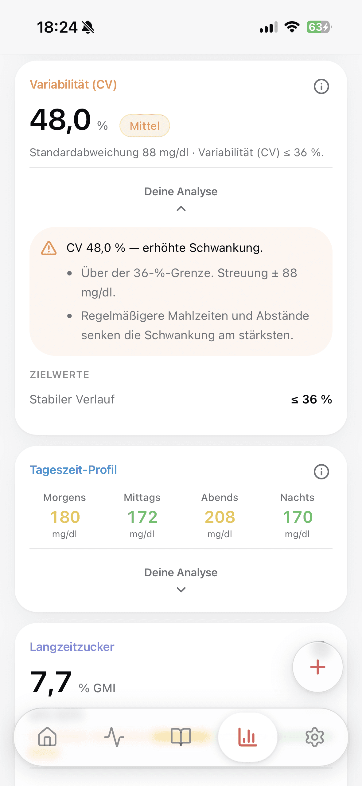 Variabilität & Tageszeit-Profil in Glukinity