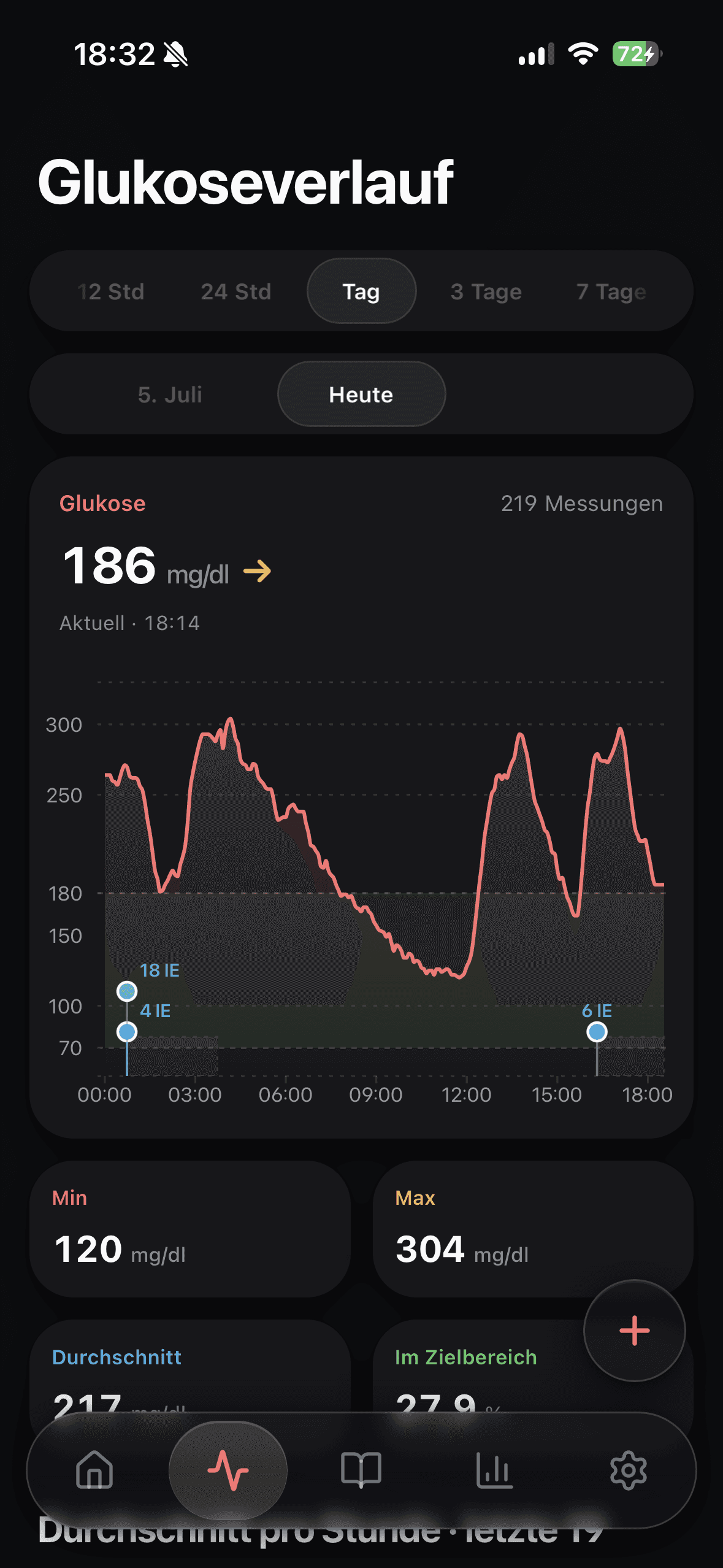 Verlauf in Glukinity